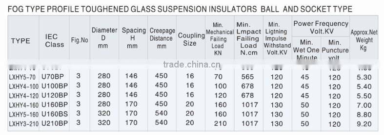on sale! cap and pin types toughened glass insulator