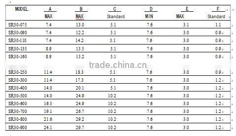 30V PPTC Resetable thermal Fuse