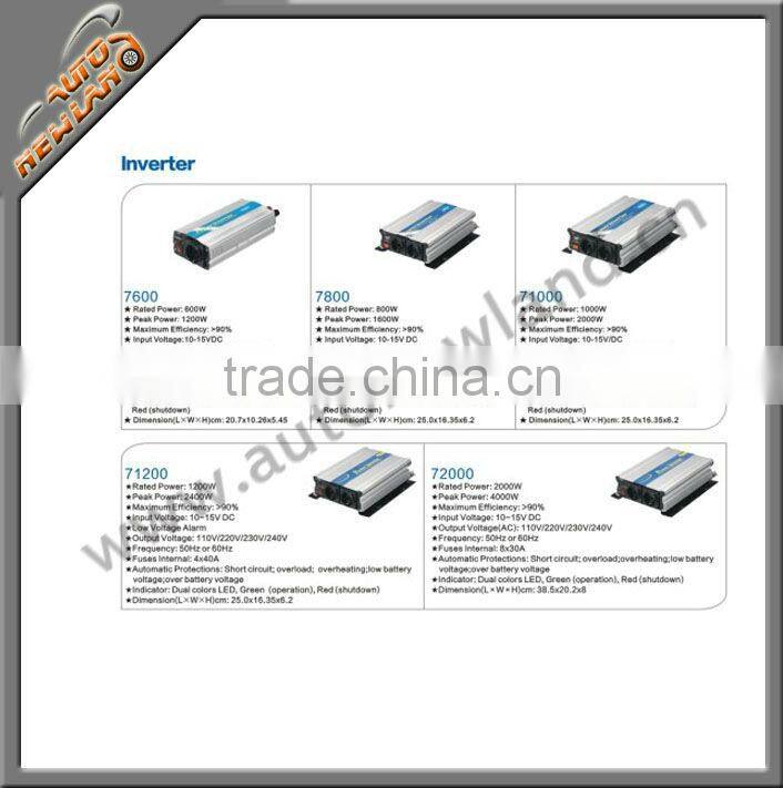 130w mini protable car inverter good quality