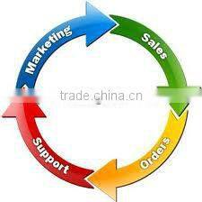 Customer Relationship Management