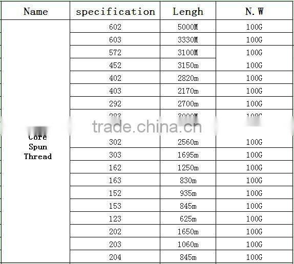 Poly Poly Core Spun Sewing Thread for ladies crochet shoes