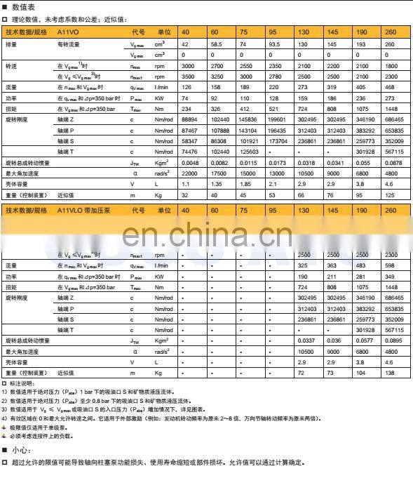 2016 New Hot Fashion Best sell piston pump motor and spare parts