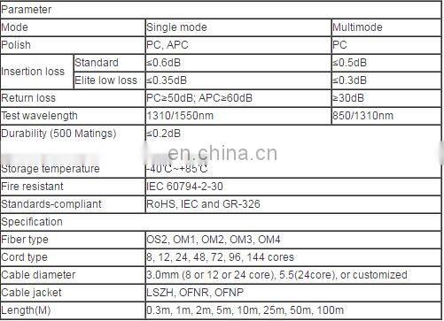 Fiber Optical QSFP MPO MTP TO LC 8 Fiber Fan Out Patch Cables