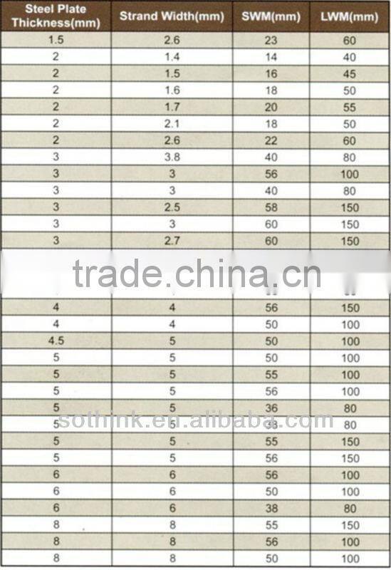 Professional Metal plate Mesh produce