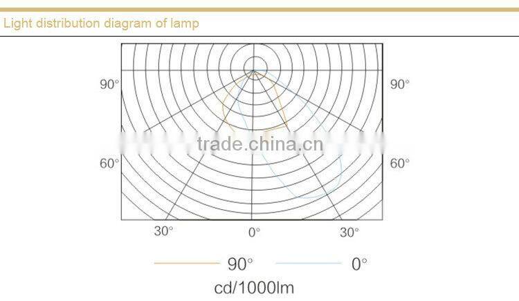 NFC9100 Anti-glare Ceiling Light