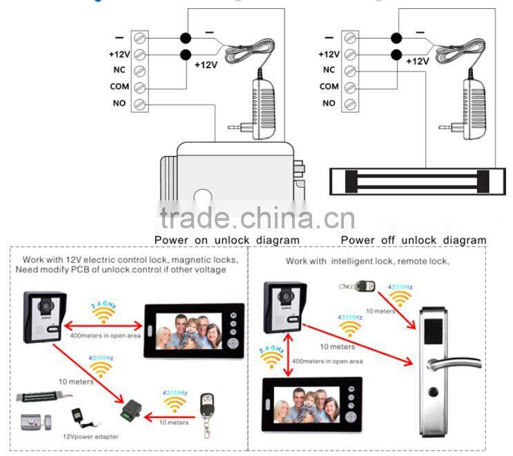 3.5 inch 2.4GHz digital wireless video door phone /wireless door bell with 500 meters transmission distance in open area