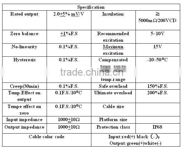 IP68 temperature sensor 0-10v of steel alloy