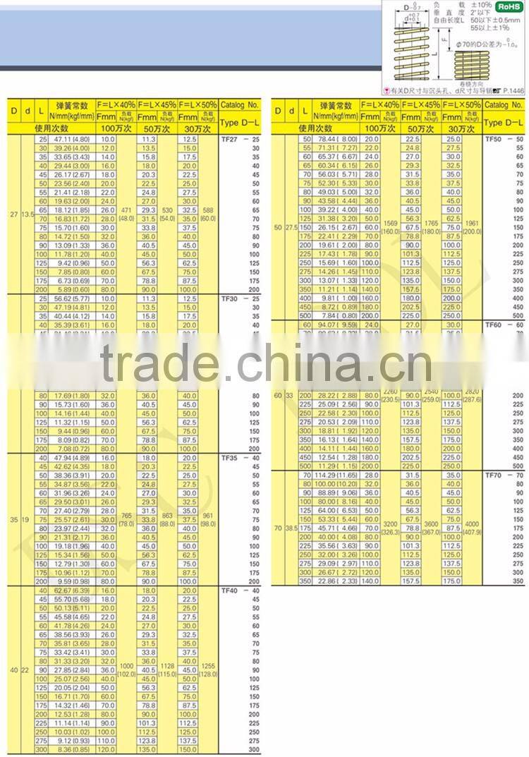TF type compression die spring for die mold