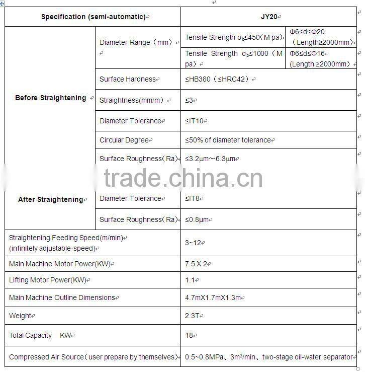 Hydraulic metal polishing machine for sale