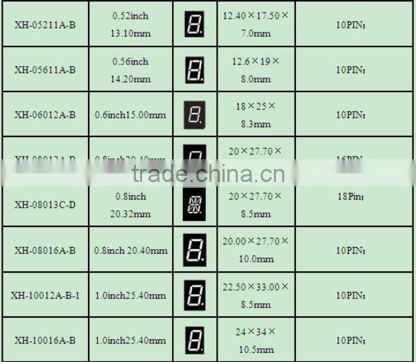 NEWSHINE XH-40011BBW Super Bright Color BLUE Display 7 Segment LED 3 Digits 4 Inch