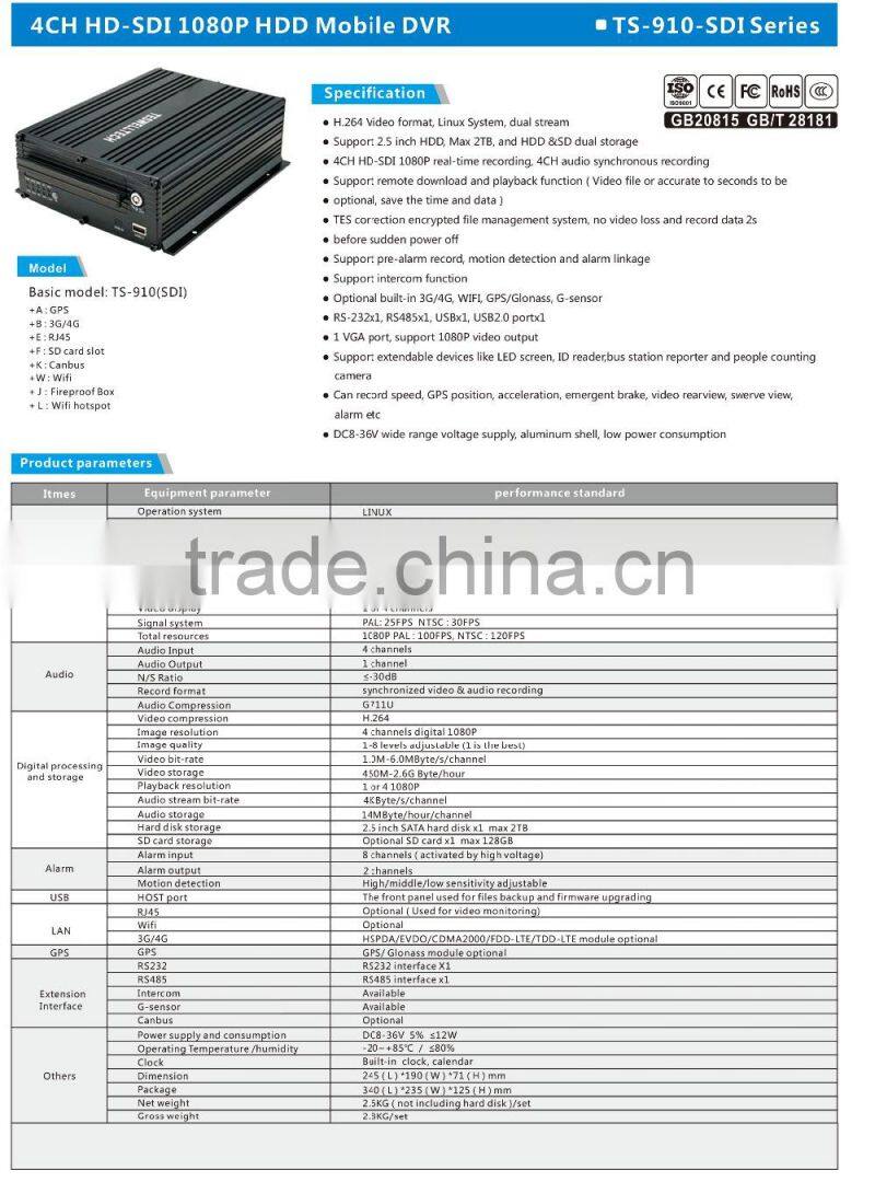 4CH SDI 1080P MDVR 3G/4G/WIFI /GPS hd SDI mobile dvr for bus car