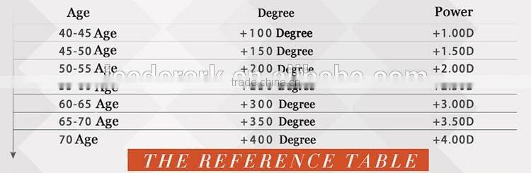 Laura Fairy 2016 New Design Women Wine Red Frame Optics Reading Glasses 2.5 Wholesale