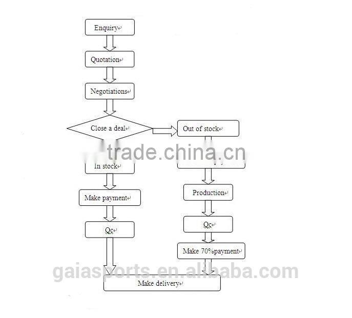 Customized skateboard helmet new skating helmet