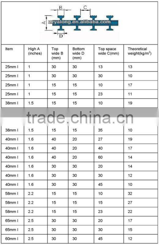 FRP grating,FRP pultruded grating,grating ramp