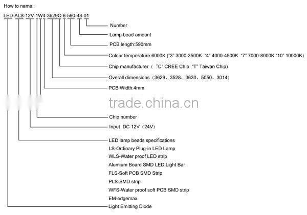 good performmance SMD 3014 LED strip light, CE/ROHS certificates