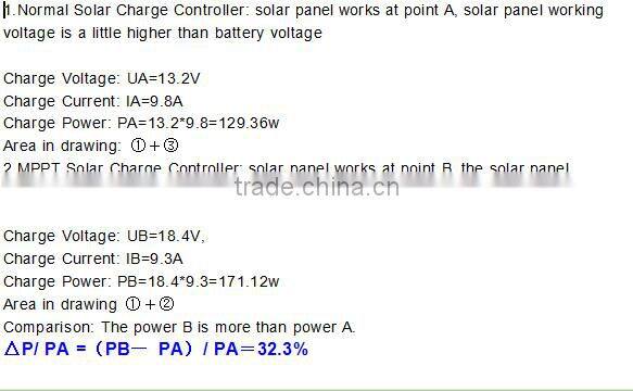 High quality MPPT solar charge controller 48VDC/40Amps for solar power system