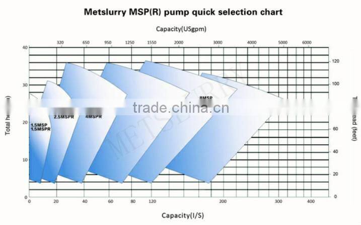 China centrifugal mining verticle slurry pump for coal processing
