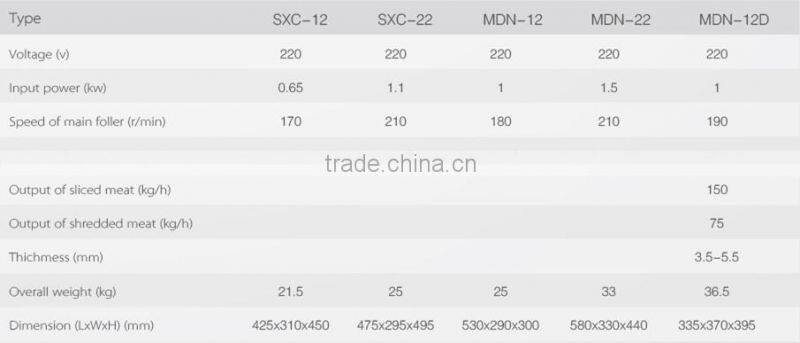 SXC-12 industrial electric staineless steal meat mincer meat grinder