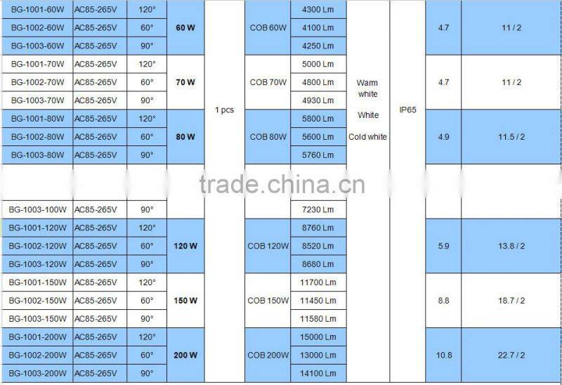 High quality factory outlet 3 year warranty LED industrial high bay lighting 30~200W