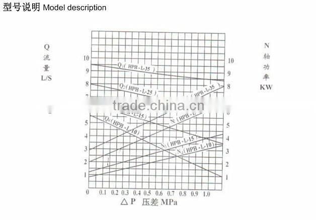 Best After-sales Service Vacuum LPG Transfer Pump LPG Pump