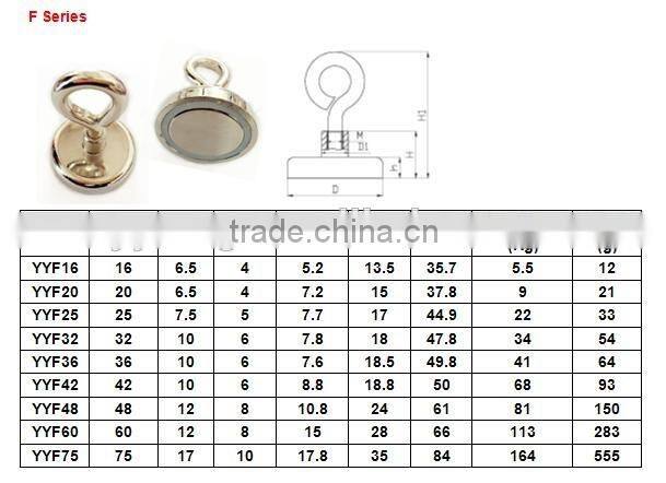 Neodymium Round Base or Cup Magnet
