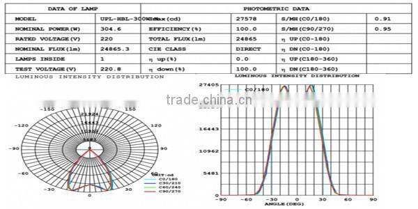 what is a high bay Industrial Lighting LED High Bay Lighting