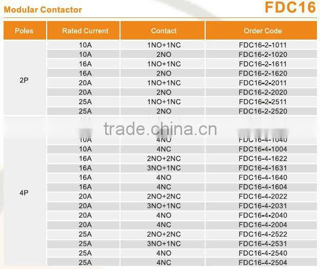 Modular contactor FDC16