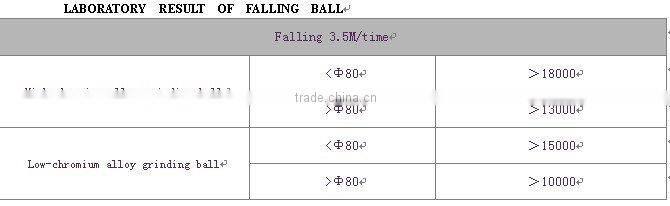 16x18mm grinding steel bar for ball mill