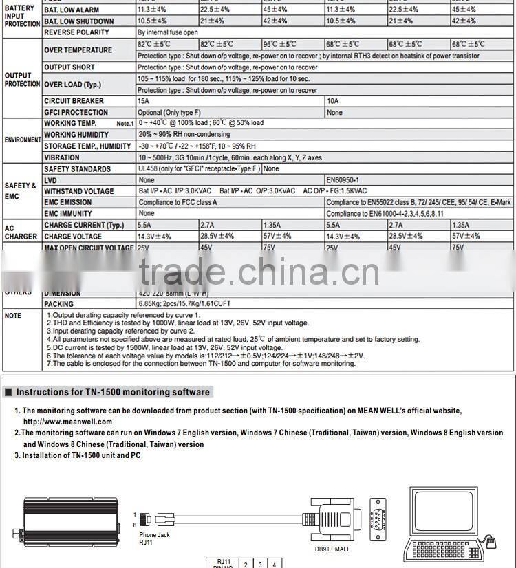 Mean well UL CE CB TUV 230vac 1500w pure sine wave inverter with Solar Charger 1500w inverter