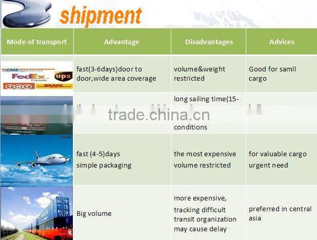 pin mailers from commercial bank