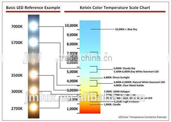 China Wholesale price! 1200mm 16W 100LM/W T5 tube with CE &RoHS