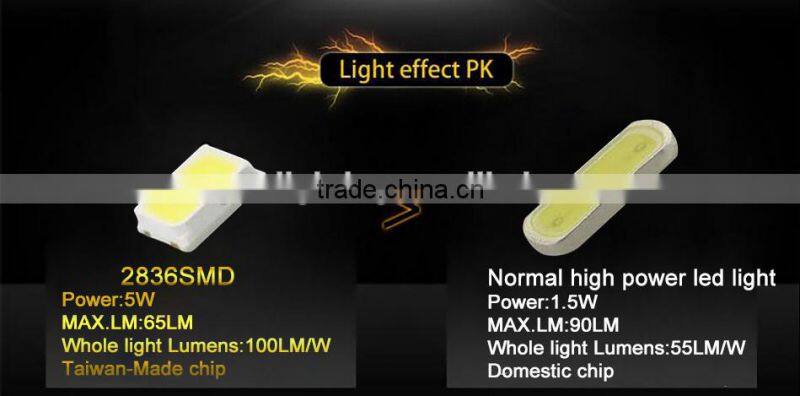 led t10 canbus 2835 15SMD led auto light