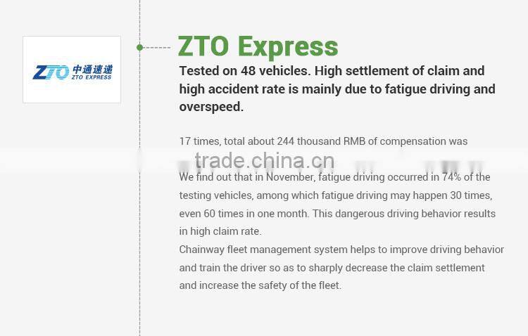 gps tracker in China for fleet management system for rental company/logistics enterprise scheduling, dispatch and optimization