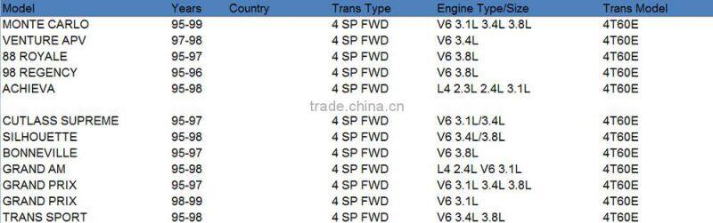4T60E Automatic Transmission Repair Master Kit