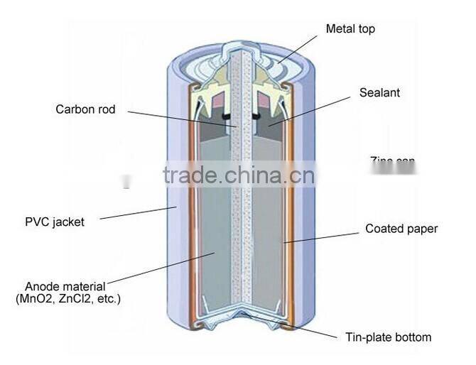 1.5V Alkalinie AA Battery AA alkaline battery