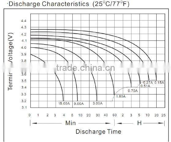 4v3ahsealed lead acid battery 4v3ah for led light China supplier hight quality