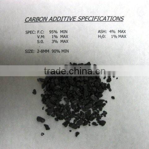 carbon additive