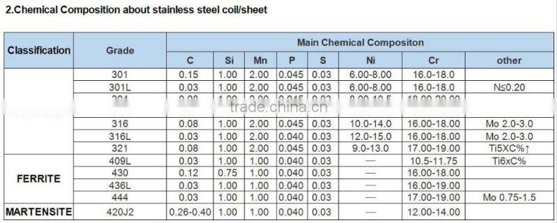 2016 wholesale AISI304 stainless steel sheet No.4 finish made in china