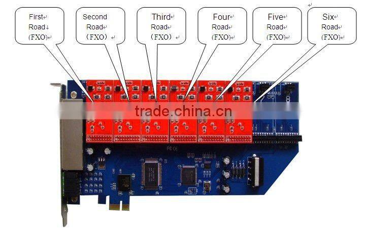 12 port FXS/FXO analog Asterisk PCI Card 1200P(compatiable to Linux)