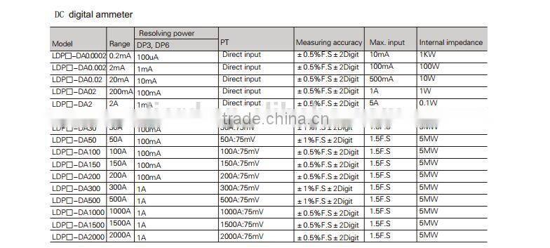72*36mm three and a half panel AC LED digital voltage meter LDP6-AV