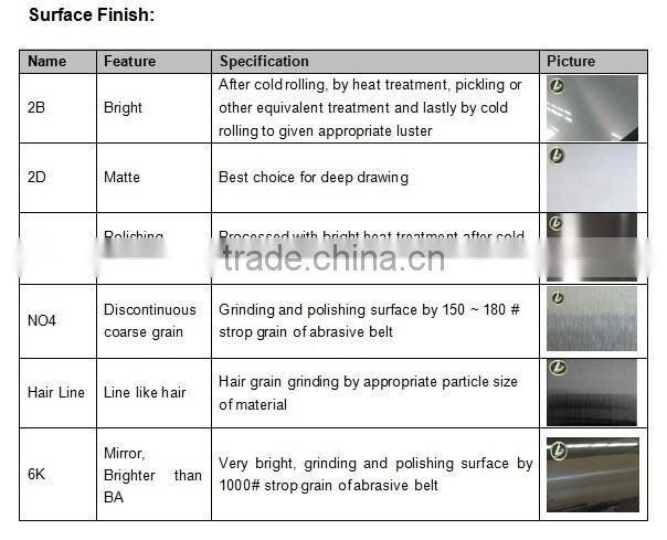 Baosteel 410 stainless steel plate