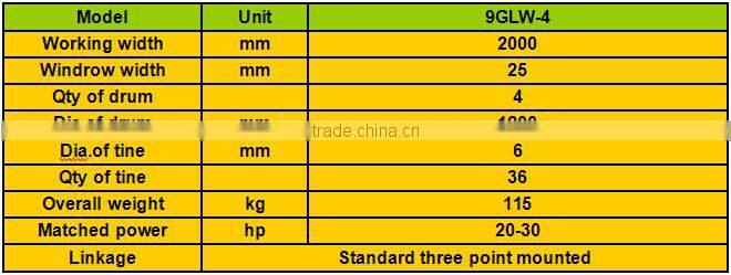 9GLW-4 hay raker about companies looking for distributors