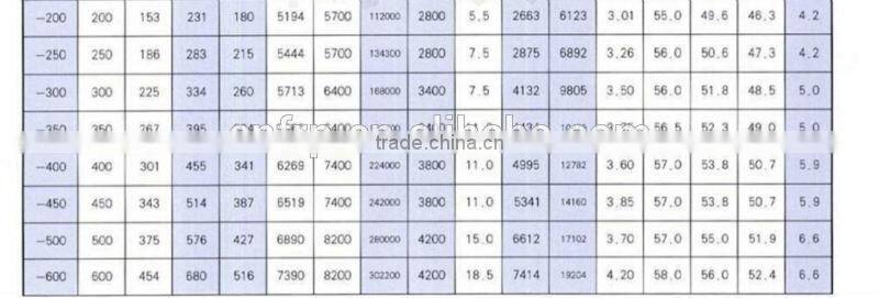 Cross flow Type Square Shape cooling tower For Hotels