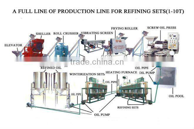 oil expellers machine/Oil extruder/ oil expeller machine
