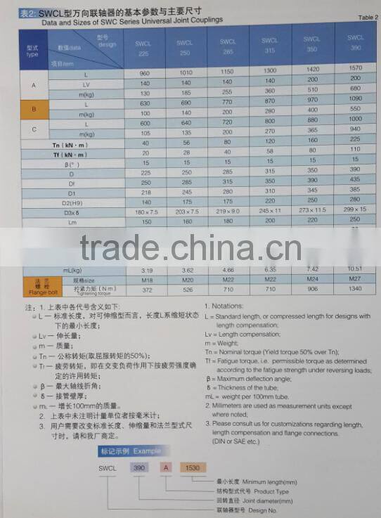Well-known brand FULL WERK SWCL 390 A-1570 45# steel fluid coupling price with TS certificate