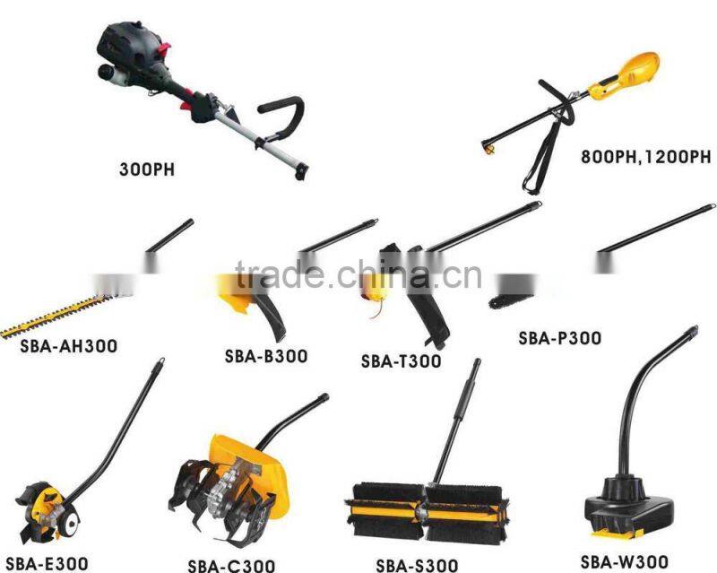 Muiti-Tool Systems / Multi - Task Tools / Kombi System