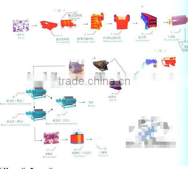 titanium iron ore magnetic separation machine
