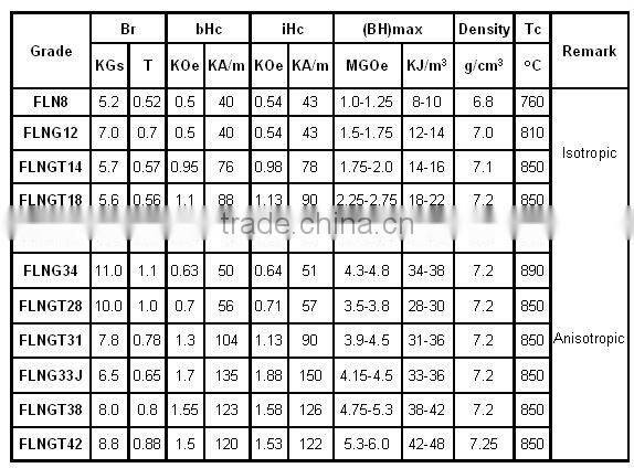 Customized ring sintered alnico magnets