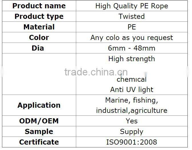 Blue HDPE Rope