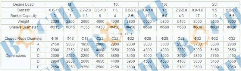 Four Rope Double Petal Crane Grab Bucket